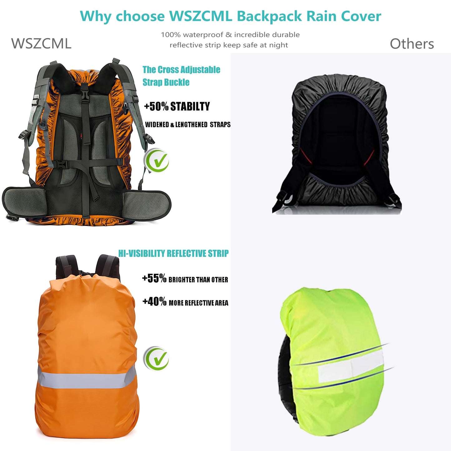 Waterproof Backpack Rain Cover,8000mm Waterproof Level,Upgraded with Reflective,Anti-Slip Cross Buckle Straps,Ultra-Strong Multilayer Structure for Hiking,Biking,Camping,Outdoor, Traveling