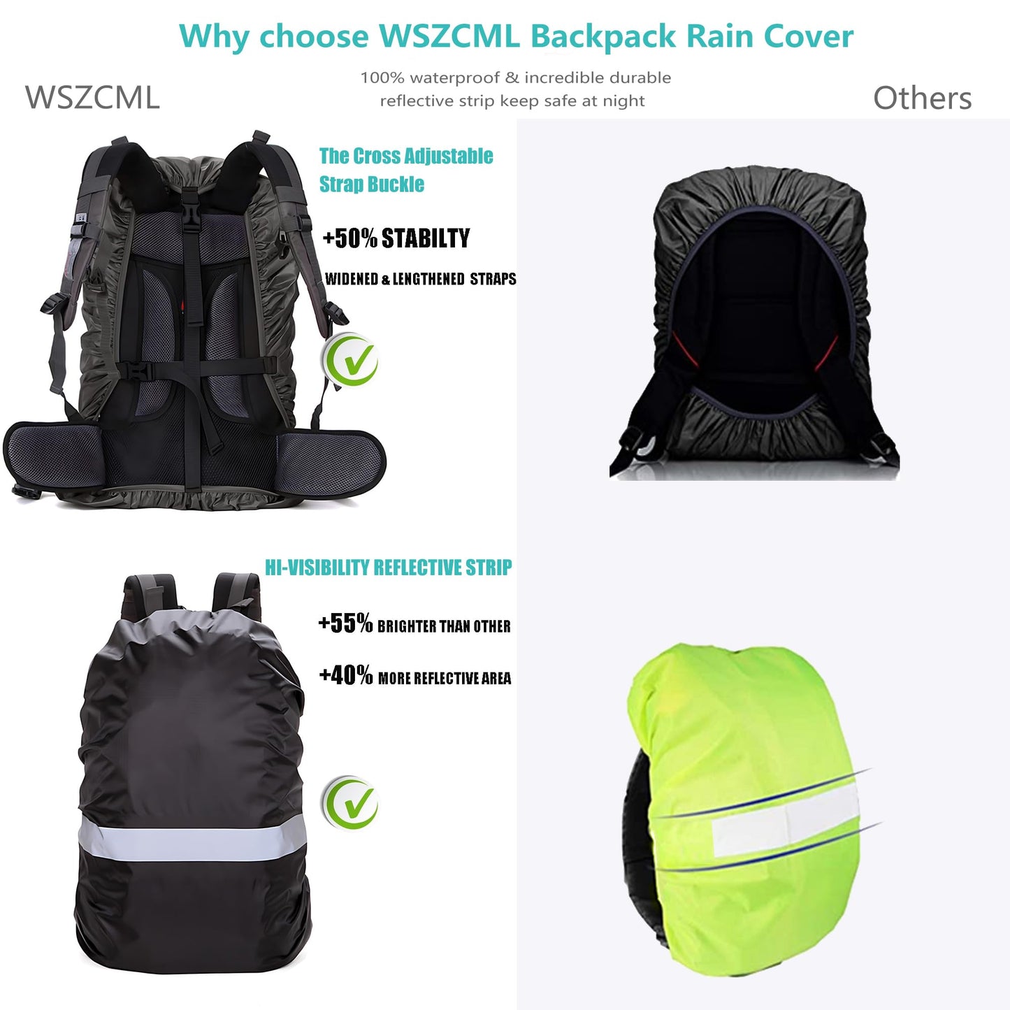Waterproof Backpack Rain Cover,8000mm Waterproof Level,Upgraded with Reflective,Anti-Slip Cross Buckle Straps,Ultra-Strong Multilayer Structure for Hiking,Biking,Camping,Outdoor, Traveling
